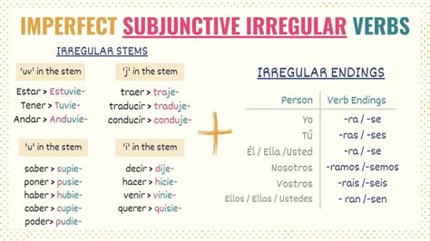 imperfect subjunctive spanish practice|past subjunctive spanish examples.